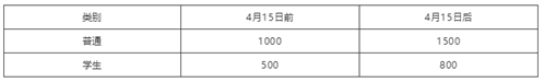  单细胞测序技术与应用专题研讨会报名需求 