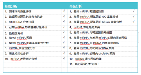 smallRNA 测序数据分析分类