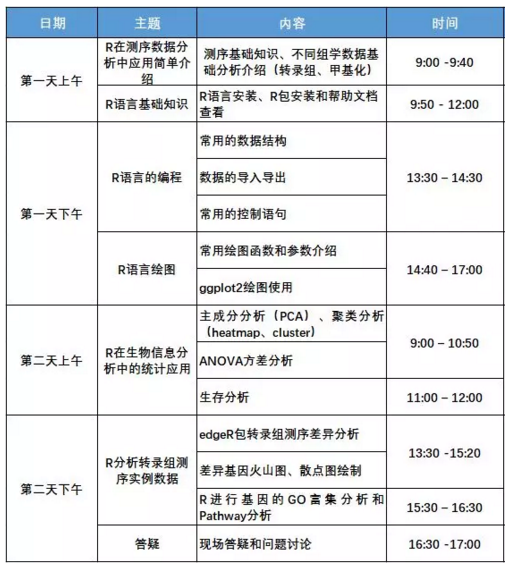 伯豪生物 R 语言培训班课程表