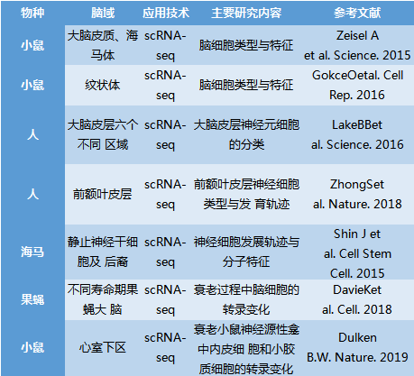 单细胞测序