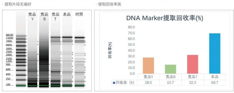 精品比较