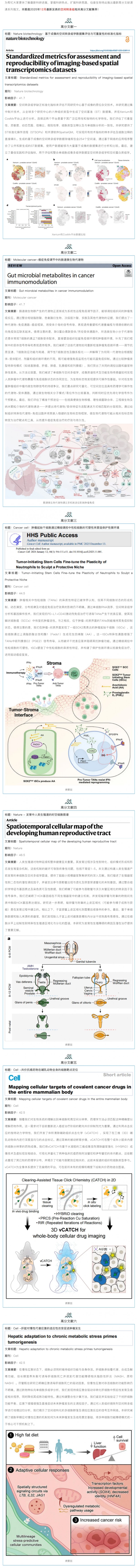 十二月高分文献速递 | 空间转录组系列