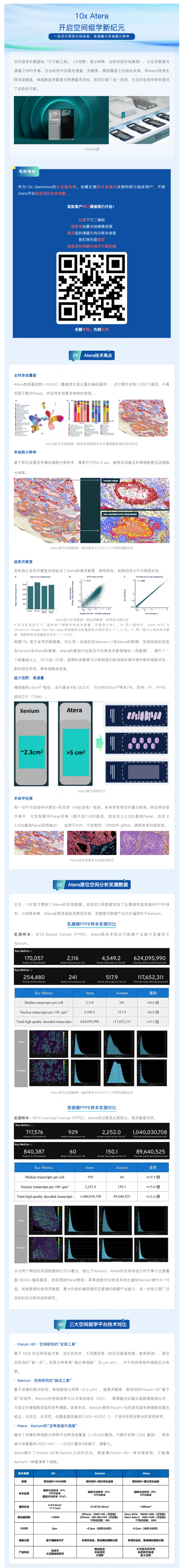 10x Atera 预售开启  _  一张切片解锁空间组学新纪元：全转录组 + 高通量 + 单细胞分辨率